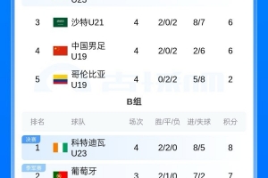 哥伦比亚vs葡萄牙直播am_哥伦比亚vs葡萄牙直播在线观看_免费观看哥伦比亚vs葡萄牙直播