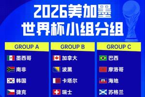 一文全！世界杯48队分组、名单、球场、奖金、数据....看这就够了-m0