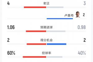 约旦vs阿尔及利亚直播t3_约旦vs阿尔及利亚直播在线观看_免费观看约旦vs阿尔及利亚直播