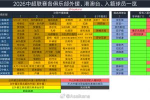 英格兰vs克罗地亚直播ml_英格兰vs克罗地亚直播在线观看_免费观看英格兰vs克罗地亚直播