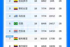 世界杯沙特阿拉伯vs乌拉圭直播2x_世界杯沙特阿拉伯vs乌拉圭直播在线观看_免费观看世界杯沙特阿拉伯vs乌拉圭直播