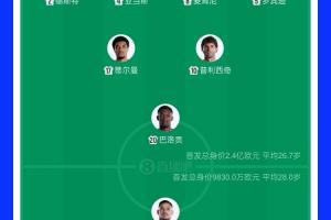 世界杯比赛担任美国队首发门将，弗里兹是美职联球员首人-px