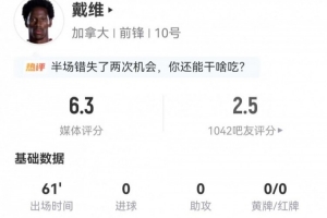 不愧是你！戴维本场3射1正+1错失进球 4对抗2成功 仅获评6.3分-jk