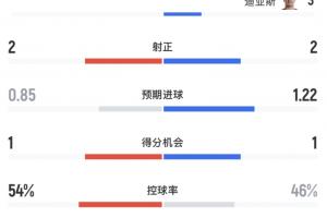 比利时vs埃及直播ec_比利时vs埃及直播在线观看_免费观看比利时vs埃及直播
