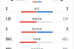 厄瓜多尔vs库拉索直播av_厄瓜多尔vs库拉索直播在线观看_免费观看厄瓜多尔vs库拉索直播