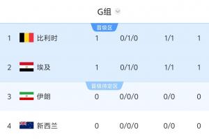 世界杯小组赛巴掌马vs英格兰直播v9_世界杯小组赛巴掌马vs英格兰直播在线观看_免费观看世界杯小组赛巴掌马vs英格兰直播