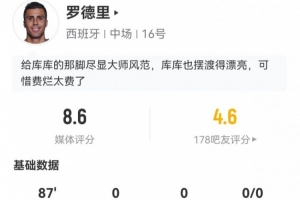 罗德里本场3关键传球+14丢失球权 9长传8成功+8对抗5成功 获8.6分-4n