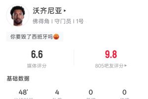 半场0-0，佛得角门将沃齐尼亚战西班牙半场4扑救 力保城门不失-pr