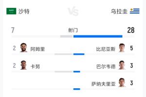 世界杯小组赛比利时vs伊朗直播4u_世界杯小组赛比利时vs伊朗直播在线观看_免费观看世界杯小组赛比利时vs伊朗直播