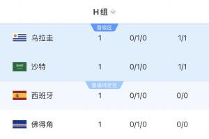 世界杯小组赛新西兰vs比利时直播1m_世界杯小组赛新西兰vs比利时直播在线观看_免费观看世界杯小组赛新西兰vs比利时直播