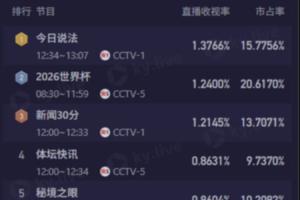 世界杯加掌大vs卡塔尔直播35_世界杯加掌大vs卡塔尔直播在线观看_免费观看世界杯加掌大vs卡塔尔直播