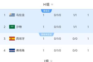 世界杯新西兰vs比利时直播gw_世界杯新西兰vs比利时直播在线观看_免费观看世界杯新西兰vs比利时直播