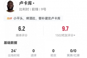 替补造乌龙！卢卡库本场2射0正+1错失进球 2对抗0成功 获评6.2分-uc