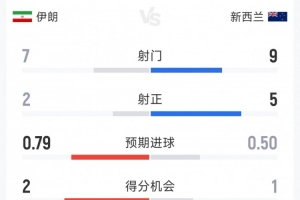 世界杯比利时vs埃及直播vp_世界杯比利时vs埃及直播在线观看_免费观看世界杯比利时vs埃及直播