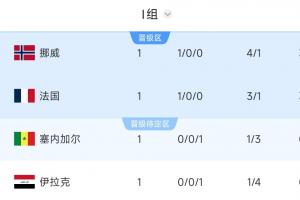 世界杯小组赛突尼斯vs荷兰直播4k_世界杯小组赛突尼斯vs荷兰直播在线观看_免费观看世界杯小组赛突尼斯vs荷兰直播