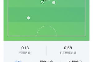 英格兰vs克罗地亚直播sn_英格兰vs克罗地亚直播在线观看_免费观看英格兰vs克罗地亚直播