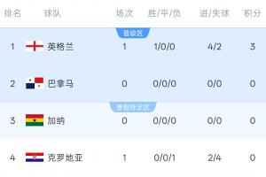 世界杯小组赛西班牙vs佛得角直播pf_世界杯小组赛西班牙vs佛得角直播在线观看_免费观看世界杯小组赛西班牙vs佛得角直播