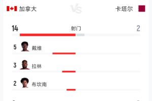 世界杯摩洛哥vs海地直播a7_世界杯摩洛哥vs海地直播在线观看_免费观看世界杯摩洛哥vs海地直播