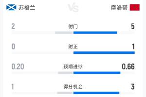 乌拉圭vs西班牙直播jm_乌拉圭vs西班牙直播在线观看_免费观看乌拉圭vs西班牙直播