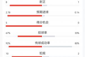 今日波黑vs卡塔尔直播高清回放_今日波黑vs卡塔尔直播高清回放在线观看_免费看直播