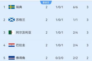 极速世界杯德国vsA3/B3/C3/D3/F3低调看直播_极速世界杯德国vsA3/B3/C3/D3/F3低调看直播在线观看_免费看直播
