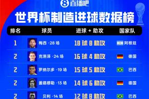 免费世界杯美国vsB3/E3/F3/I3/J3进球集锦_免费世界杯美国vsB3/E3/F3/I3/J3进球集锦在线观看_免费看直播